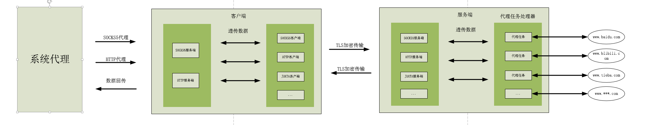 juxta architecture diagram